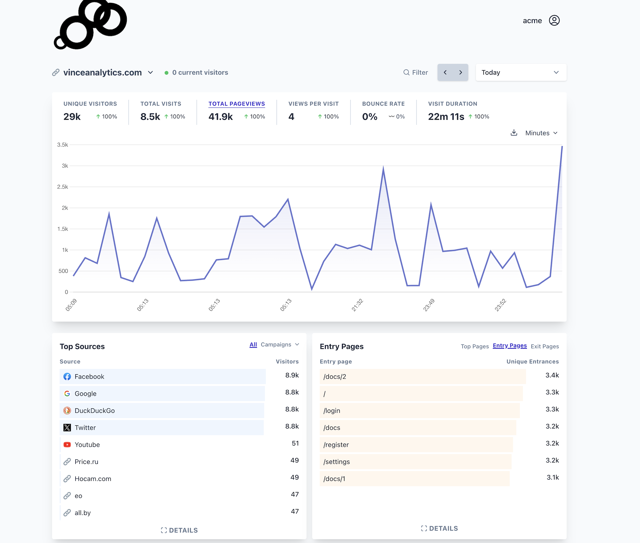 Cloud-native web analytics for everyone